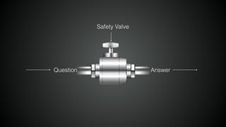 Question Answer
Safety Valve
 