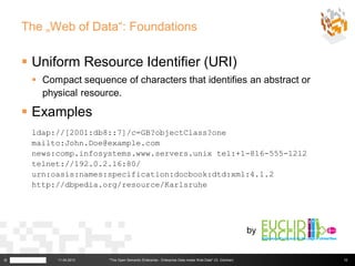 The „Web of Data“: Foundations

     Uniform Resource Identifier (URI)
      Compact sequence of characters that identifies an abstract or
       physical resource.

     Examples
     ldap://[2001:db8::7]/c=GB?objectClass?one
     mailto:John.Doe@example.com
     news:comp.infosystems.www.servers.unix tel:+1-816-555-1212
     telnet://192.0.2.16:80/
     urn:oasis:names:specification:docbook:dtd:xml:4.1.2
     http://dbpedia.org/resource/Karlsruhe




                                                                                                      by


©         11.04.2013   "The Open Semantic Enterprise - Enterprise Data meets Web Data" (G. Güntner)        10
 