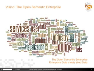 Vision: The Open Semantic Enterprise




                                                                      The Open Semantic Enterprise
                                                                     Enterprise Data meets Web Data

©         11.04.2013   "The Open Semantic Enterprise - Enterprise Data meets Web Data" (G. Güntner)   15
 