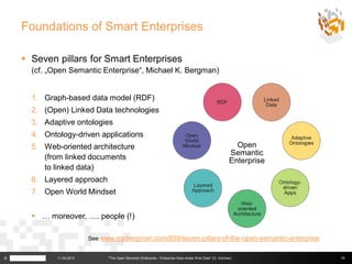 Foundations of Smart Enterprises

     Seven pillars for Smart Enterprises
      (cf. „Open Semantic Enterprise“, Michael K. Bergman)


      1. Graph-based data model (RDF)
      2. (Open) Linked Data technologies
      3. Adaptive ontologies
      4. Ontology-driven applications
      5. Web-oriented architecture
         (from linked documents
         to linked data)
      6. Layered approach
      7. Open World Mindset


       … moreover, …. people (!)

                          See www.mkbergman.com/859/seven-pillars-of-the-open-semantic-enterprise


©            11.04.2013         "The Open Semantic Enterprise - Enterprise Data meets Web Data" (G. Güntner)   19
 