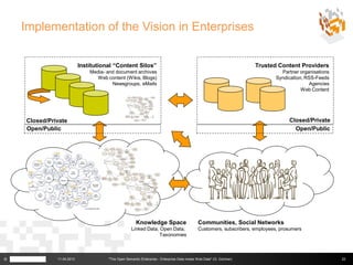 Implementation of the Vision in Enterprises


                           Institutional “Content Silos”                                                                                                                                                                                                                                                                                        Trusted Content Providers
                               Media- and document archives                                                                                                                                                                                                                                                                                                Partner organisations
                                  Web content (Wikis, Blogs)                                                                                                                                                                                                                                                                                             Syndication, RSS-Feeds
                                        Newsgroups, eMails                                                                                                                                                                                                                                                                                                              Agencies
                                                                                                                                                                                                                                                                                                                                                                    Web Content
                                                                                                                                                                             Suche mir Angabe            Suche mit
                                                                                                                                                      Kategorien                                                                                                                     Suche über
                                                                                                                                                                              der Materialart            Stichw orten
                                                                                                                                                       brow sen                                                                                  «extend»                            Texteingabe

                                                                                                                                                                                                                              «extend»         Suche über v om
                                                                                                                                                                                                                                                   System
                                                                                                                                                                                                                  Suche über
                                                                                                                                                                                                                                                v ordefinierte
                                                                                                                                                                                                                 geografischen
                                                                                                                                                                                                                                                   Begriffe
                                                                                                                                                                                                                     Raum
                                                                                                                                           Suche über Zeit
                                                                                                                                                                          Suche {abstract}
                                                                                                                                                                                                                                                                  Trefferliste mit
                                                                                                                                                                                                                                                                    Keyframes
                                                                                                                                                                                                                                                                     anzeigen
                                                                                                                                                                                                           Suche über
                                                                                                                                                                                                        Anw endungsgebiet

                                                                                                                                                                                                                                                                        Trefferliste ohne
                                                                                                                                                                                                                            Trefferliste mit                               Keyframes
                                                                                                                                                                                       «include»                         Kurzbeschreibungen                                 anzeigen
                                                                                                                                                                                                                               ansehen



                                                                                                                                                                                                                                                                        Neueste Beiträge
                                                                                                                                               Home User                                                                                                                anzeigen lassen
                                                                                                                                                                                             Suche v erfeinern                                            «extend»
                                                                                                                                                                                                                   «extend»      Suche einengen


                                                                                                                                                                                                                                                      «extend»
                                                                                                                                                                                                                                                                        Am meisten
                                                                                                                                                                                                         «extend»                                                    gesehene Beiträge
                                                                                                                                                                                                                                                                         anzeigen
                                                                                                                                                                                                                                               «extend»
                                                                                                                                                                                                             Suche erw eitern



                                                                                                                                                                                                                                  «extend»
                                                                                                                                                                                                                                               Beiträge aus
                                                                                                                                                                    Details zu                                                                   anderen
                                                                                                                                                                                                                      «extend»
                                                                                                                                                                   Einzelbeitrag                                                                Kategorien
                                                                                                                                                                     ansehen                                                                     ansehen
                                                                                                                                                                                                                          Beiträge
                                                                                                                                                                                                                         derselben
                                                                                                                                                                                                                     Kategorie ansehen


                                                                                                                                                                                                         «extend»


                                                                                                                                            Metadaten zu
                                                                                                                                           Beitrag ansehen                                Videosummaries                                     Andere verwandte
                                                                                                                                                                       Einzelne              in Low -res
                                                                                                                                          (Dauer, Format,...)                                                                                Beiträge anzeigen




                                                                                                                                                                                                                                                                                                                                                              Closed/Private
                                                                                                                                                                      Ausschnitte             ansehen                                         lassen {abstract}




    Closed/Private
                                                                                                                                                                       ansehen
                                                                                                                                                                                                                                                                                     Push Serv ice




                                                                                                                                                                                                                                 New sletter
                                                                                                                                                                                       Interessensgebiete                         bestellen
                                                                                                                                                                                             festlegen       «include»




    Open/Public                                                                                                                                                                                                                                                                                                                                                 Open/Public


                                                                    Suche mir Angabe           Suche mit
                                                Kategorien                                                                                                                          Suche über
                                                                     der Materialart           Stichw orten
                                                 brow sen                                                                                «extend»                                   Texteingabe

                                                                                                                     «extend»         Suche über v om
                                                                                                                                          System
                                                                                                         Suche über
                                                                                                                                       v ordefinierte
                                                                                                        geografischen
                                                                                                                                          Begriffe
                                                                                                            Raum
                                     Suche über Zeit
                                                                 Suche {abstract}
                                                                                                                                                           Trefferliste mit
                                                                                                                                                             Keyframes
                                                                                                                                                              anzeigen
                                                                                                 Suche über
                                                                                              Anw endungsgebiet

                                                                                                                                                                   Trefferliste ohne
                                                                                                                  Trefferliste mit                                    Keyframes
                                                                             «include»                         Kurzbeschreibungen                                      anzeigen
                                                                                                                     ansehen



                                                                                                                                                                   Neueste Beiträge
                                         Home User                                                                                                                 anzeigen lassen
                                                                                    Suche v erfeinern                                            «extend»
                                                                                                          «extend»      Suche einengen


                                                                                                                                               «extend»
                                                                                                                                                                   Am meisten
                                                                                                «extend»                                                        gesehene Beiträge
                                                                                                                                                                    anzeigen
                                                                                                                                      «extend»
                                                                                                    Suche erw eitern



                                                                                                                         «extend»
                                                                                                                                       Beiträge aus
                                                           Details zu                                                                    anderen
                                                                                                             «extend»
                                                          Einzelbeitrag                                                                 Kategorien
                                                            ansehen                                                                      ansehen
                                                                                                                 Beiträge
                                                                                                                derselben                                                      Suche mir Angabe                   Suche mit
                                                                                                                                                    Kategorien                                                                                                                                          Suche über
                                                                                                            Kategorie ansehen                                                   der Materialart                   Stichw orten
                                                                                                                                                     brow sen                                                                                                    «extend»                               Texteingabe

                                                                                                «extend»                                                                                                                                  «extend»            Suche über v om
                                                                                                                                                                                                                                                                  System
                                                                                                                                                                                                                         Suche über
                                                                                                                                                                                                                                                               v ordefinierte
                                      Metadaten zu                                                                                                                                                                      geografischen
                                                                                                                                                                                                                                                                  Begriffe
                                     Beitrag ansehen                            Videosummaries                                      Andere verwandte                                                                        Raum
                                                              Einzelne             in Low -res                                         Suche über Zeit
                                    (Dauer, Format,...)      Ausschnitte                                                            Beiträge anzeigen                      Suche {abstract}
                                                                                    ansehen                                          lassen {abstract}                                                                                                                               Trefferliste mit
                                                              ansehen                                                                                                                                                                                                                  Keyframes
                                                                                                                                                                                   Push Serv ice
                                                                                                                                                                                                                                                                                        anzeigen
                                                                                                                                                                                                                    Suche über
                                                                                                                                                                                                                 Anw endungsgebiet

                                                                                                                                                                                                                                                                                            Trefferliste ohne
                                                                                                                        New sletter                                                                                                                                                            Keyframes
                                                                                                                                                                                                                                       Trefferliste mit
                                                                            Interessensgebiete                           bestellen                                                        «include»                                                                                             anzeigen
                                                                                                    «include»                                                                                                                       Kurzbeschreibungen
                                                                                  festlegen                                                                                                                                               ansehen



                                                                                                                                                                                                                                                                                            Neueste Beiträge
                                                                                                                                           Home User                                                                                                                                        anzeigen lassen
                                                                                                                                                                                                   Suche v erfeinern                                                      «extend»
                                                                                                                                                                                                                           «extend»          Suche einengen


                                                                                                                                                                                                                                                                        «extend»
                                                                                                                                                                                                                                                                                          Am meisten
                                                                                                                                                                                                                  «extend»                                                             gesehene Beiträge
                                                                                                                                                                                                                                                                                           anzeigen
                                                                                                                                                                                                                                                              «extend»
                                                                                                                                                                                                                        Suche erw eitern



                                                                                                                                                                                                                                                «extend»
                                                                                                                                                                                                                                                              Beiträge aus
                                                                                                                                                                   Details zu                                                                                   anderen
                                                                                                                                                                                                                                 «extend»
                                                                                                                                                                  Einzelbeitrag                                                                                Kategorien
                                                                                                                                                                    ansehen                                                                                     ansehen
                                                                                                                                                                                                                                   Beiträge
                                                                                                                                                                                                                                  derselben
                                                                                                                                                                                                                              Kategorie ansehen


                                                                                                                                                                                                                   «extend»


                                                                                                                                        Metadaten zu
                                                                                                                                       Beitrag ansehen                                         Videosummaries                                                Andere verwandte
                                                                                                                                                                       Einzelne                   in Low -res
                                                                                                                                      (Dauer, Format,...)             Ausschnitte                                                                            Beiträge anzeigen
                                                                                                                                                                                                   ansehen                                                    lassen {abstract}
                                                                                                                                                                       ansehen
                                                                                                                                                                                                                                                                                                        Push Serv ice




                                                                                                                                                                                                                                               New sletter
                                                                                                                                                                                          Interessensgebiete                                    bestellen
                                                                                                                                                                                                festlegen               «include»




                                                                                                                                                                                               Knowledge Space                                                                                                          Communities, Social Networks
                                                                                                                                                                        Linked Data, Open Data,                                                                                                                         Customers, subscribers, employees, prosumers
                                                                                                                                                                                     Taxonomies



©             11.04.2013                                      "The Open Semantic Enterprise - Enterprise Data meets Web Data" (G. Güntner)                                                                                                                                                                                                                                         22
 