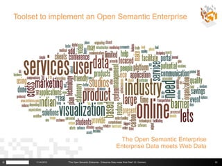 Toolset to implement an Open Semantic Enterprise




                                                                      The Open Semantic Enterprise
                                                                     Enterprise Data meets Web Data

©         11.04.2013   "The Open Semantic Enterprise - Enterprise Data meets Web Data" (G. Güntner)   23
 