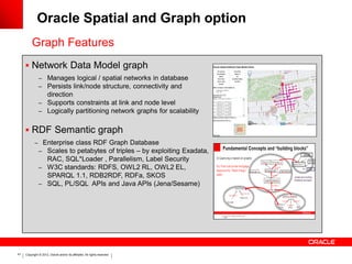 Oracle Spatial and Graph option
          Graph Features
      Network Data Model graph
               – Manages logical / spatial networks in database
               – Persists link/node structure, connectivity and
                 direction
               – Supports constraints at link and node level
               – Logically partitioning network graphs for scalability


      RDF Semantic graph
            – Enterprise class RDF Graph Database
             – Scales to petabytes of triples – by exploiting Exadata,
                 RAC, SQL*Loader , Parallelism, Label Security
               – W3C standards: RDFS, OWL2 RL, OWL2 EL,
                 SPARQL 1.1, RDB2RDF, RDFa, SKOS
               – SQL, PL/SQL APIs and Java APIs (Jena/Sesame)




41   Copyright © 2012, Oracle and/or its affiliates. All rights reserved.
 