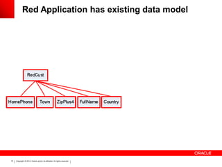 Red Application has existing data model




44   Copyright © 2012, Oracle and/or its affiliates. All rights reserved.
 