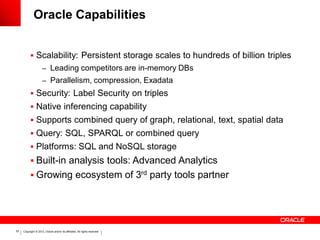 Oracle Capabilities


            Scalability: Persistent storage scales to hundreds of billion triples
                     – Leading competitors are in-memory DBs
                     – Parallelism, compression, Exadata
            Security: Label Security on triples
            Native inferencing capability
            Supports combined query of graph, relational, text, spatial data
            Query: SQL, SPARQL or combined query
            Platforms: SQL and NoSQL storage
            Built-in analysis tools: Advanced Analytics
            Growing ecosystem of 3rd party tools partner




53   Copyright © 2012, Oracle and/or its affiliates. All rights reserved.
 