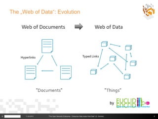 The „Web of Data“: Evolution




                                                                                                      by


©         11.04.2013   "The Open Semantic Enterprise - Enterprise Data meets Web Data" (G. Güntner)        8
 