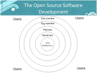 The Open Source Software Development 