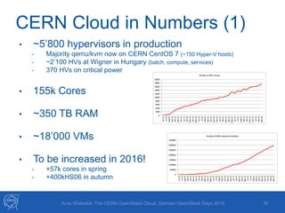 CERN Cloud in Numbers (1)
• ~5’800 hypervisors in production
- Majority qemu/kvm now on CERN CentOS 7 (~150 Hyper-V hosts)
- ~2’100 HVs at Wigner in Hungary (batch, compute, services)
- 370 HVs on critical power
• 155k Cores
• ~350 TB RAM
• ~18’000 VMs
• To be increased in 2016!
- +57k cores in spring
- +400kHS06 in autumn
16Arne Wiebalck: The CERN OpenStack Cloud, German OpenStack Days 2016
 