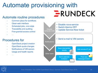 Automate provisioning with
26Arne Wiebalck: The CERN OpenStack Cloud, German OpenStack Days 2016
Automate routine procedures
- Common place for workflows
- Clean web interface
- Scheduled jobs, cron-style
- Traceability and auditing
- Fine-grained access control
- …
Procedures for
- OpenStack project creation
- OpenStack quota changes
- Notifications of VM owners
- Usage and health reports
- …
Disable
compute node
• Disable nova-service
• Switch Alarms OFF
• Update Service-Now ticket
Notifications
• Send e-mail to VM owners
Other tasks
Post new
message broker
Add remote AT job
Save intervention
details
Send calendar
invitation
 