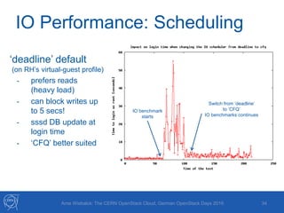 34Arne Wiebalck: The CERN OpenStack Cloud, German OpenStack Days 2016
IO benchmark
starts
Switch from ‘deadline’
to ‘CFQ’
IO benchmarks continues
‘deadline’ default
(on RH’s virtual-guest profile)
- prefers reads
(heavy load)
- can block writes up
to 5 secs!
- sssd DB update at
login time
- ‘CFQ’ better suited
IO Performance: Scheduling
 