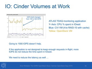 IO: Cinder Volumes at Work
35
ATLAS TDAQ monitoring application
Y- Axis: CPU % spent in IOwait
Blue: CVI VM (h/w RAID-10 with cache)
Yellow: OpenStack VM
IOPS QoS changed
from 100 to 500 IOPS
Arne Wiebalck: The CERN OpenStack Cloud, German OpenStack Days 2016
Going to 1000 IOPS doesn’t help.
If the application is not designed to keep enough requests in-flight, more
IOPS do not reduce the time spent in IOwait.
We need to reduce the latency as well …
 