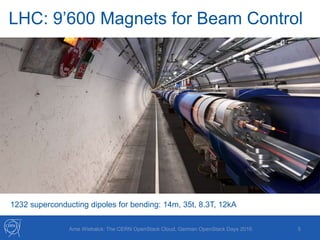 LHC: 9’600 Magnets for Beam Control
5
1232 superconducting dipoles for bending: 14m, 35t, 8.3T, 12kA
Arne Wiebalck: The CERN OpenStack Cloud, German OpenStack Days 2016
 