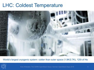 LHC: Coldest Temperature
6
World’s largest cryogenic system: colder than outer space (1.9K/2.7K), 120t of He
Arne Wiebalck: The CERN OpenStack Cloud, German OpenStack Days 2016
 