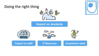 Impact on students
Investment needImpact on staff IT Resource
Doing the right thing
 