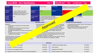 June MCB – SLC Stabilisation
Sponsor: Finance Director Business Lead: Finance lead Overall aim: Stabilisation of the stude...