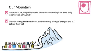 Our Mountain
In Autumn 2016, we put the brakes on the volume of change we were trying
to achieve as a University
We were f...
