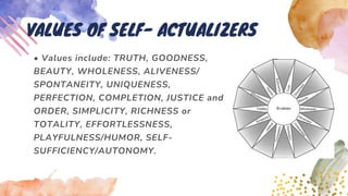• Values include: TRUTH, GOODNESS,
BEAUTY, WHOLENESS, ALIVENESS/
SPONTANEITY, UNIQUENESS,
PERFECTION, COMPLETION, JUSTICE and
ORDER, SIMPLICITY, RICHNESS or
TOTALITY, EFFORTLESSNESS,
PLAYFULNESS/HUMOR, SELF-
SUFFICIENCY/AUTONOMY.
VALUES OF SELF- ACTUALIZERS
 