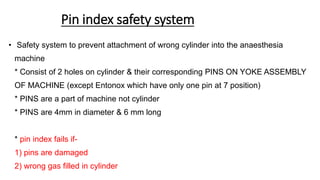 Pin Index The Operating Room Environment MAHADEV.pptx