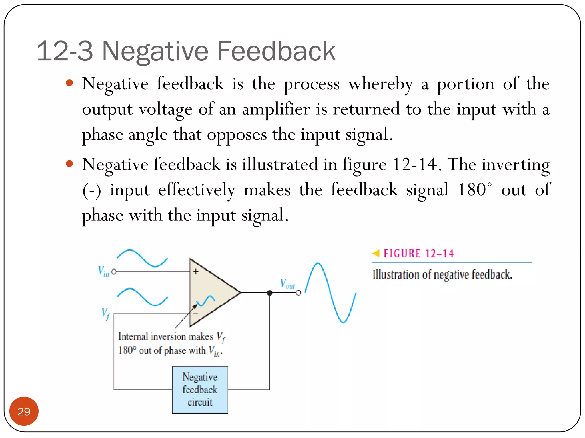 12-3 Negative Feedback 
Negativefeedbackistheprocesswherebyaportionoftheoutputvoltageofanamplifierisreturnedtotheinputwithaphaseanglethatopposestheinputsignal. 
Negativefeedbackisillustratedinfigure12-14.Theinverting(-)inputeffectivelymakesthefeedbacksignal180˚outofphasewiththeinputsignal. 29  