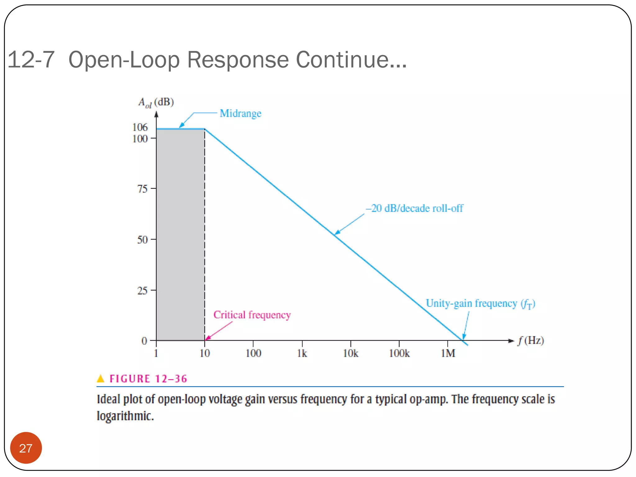 12-7 Open-Loop Response Continue… 
27  