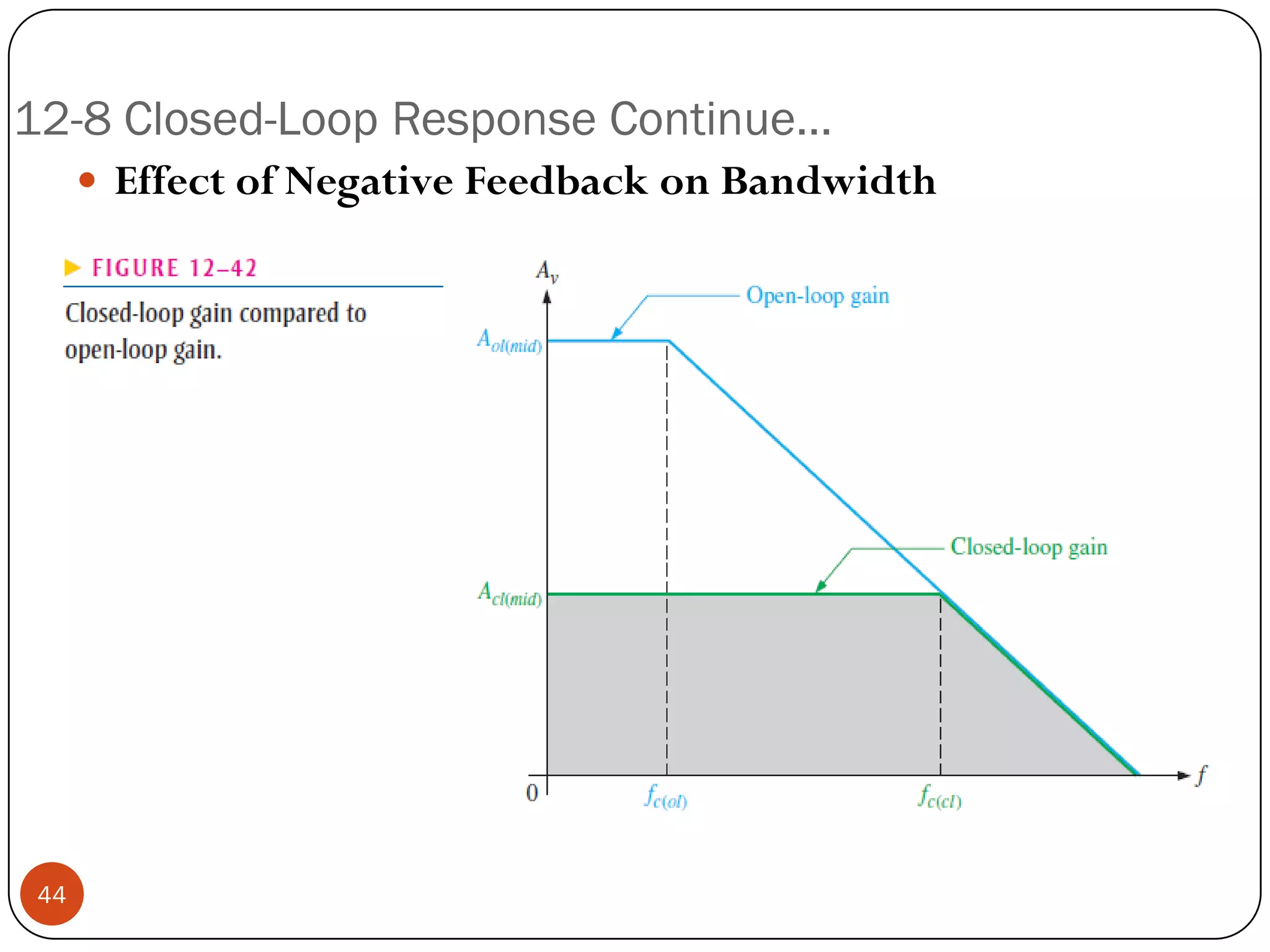 12-8 Closed-Loop Response Continue… 
EffectofNegativeFeedbackonBandwidth44  