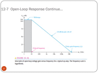 12-7 Open-Loop Response Continue… 
27  