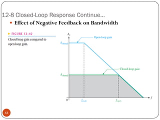 12-8 Closed-Loop Response Continue… 
EffectofNegativeFeedbackonBandwidth44  