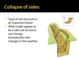 Type of soil structure is an important factor What might appear to be a safe soil structure can change dramatically with changes in the weather 