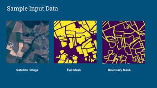 Sample Input Data
Satellite Image Boundary Mask
Full Mask
 