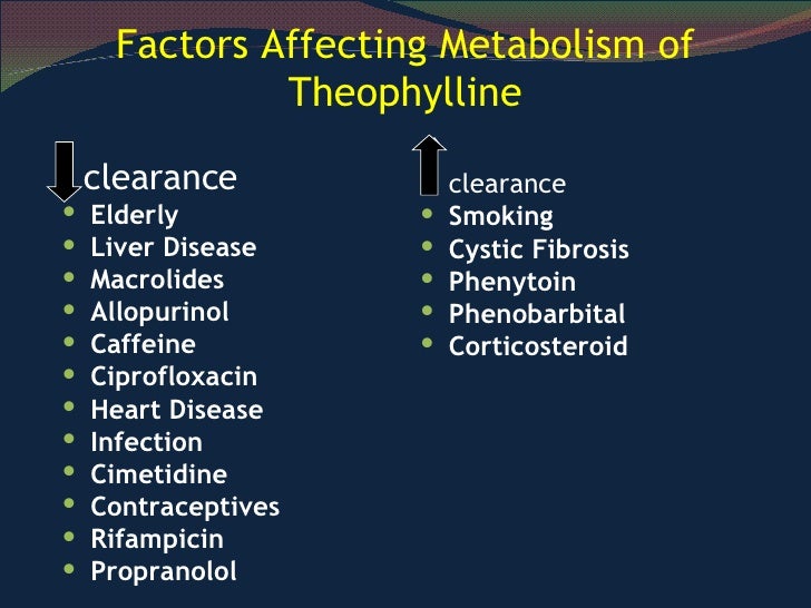 Theophylline Level