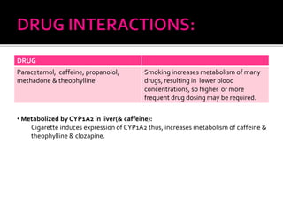 DRUG
Paracetamol, caffeine, propanolol,
methadone & theophylline
Smoking increases metabolism of many
drugs, resulting in lower blood
concentrations, so higher or more
frequent drug dosing may be required.
• Metabolized by CYP1A2 in liver(& caffeine):
Cigarette induces expression of CYP1A2 thus, increases metabolism of caffeine &
theophylline & clozapine.
 