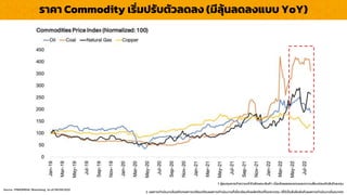 รำคำ Commodity เริ่มปรับตัวลดลง (มีลุ้นลดลงแบบ YoY)
1. ผู้ลงทุนควรทำควำมเข้ำใจลักษณะสินค้ำ เงื่อนไขผลตอบแทนและควำเมสี่ยงก่อนตัดสินใจลงทุน
2. ผลกำรดำเนินงำนในอดีต/ผลกำรเปรียบเทียบผลกำรดำเนินงำนที่เกี่ยวข้องกับผลิตภัณฑ์ในตลำดทุน มิได้เป็นสิ่งยืนยันถึงผลกำรดำเนินงำนในอนำคต
Source : FINNOMENA, Bloomberg As of 08/08/2022
 