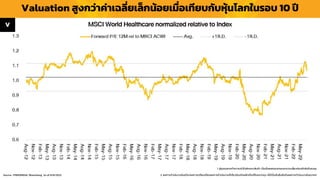 Valuation สูงกว่ำค่ำเฉลี่ยเล็กน้อยเมื่อเทียบกับหุ้นโลกในรอบ 10 ปี
1. ผู้ลงทุนควรทำควำมเข้ำใจลักษณะสินค้ำ เงื่อนไขผลตอบแทนและควำเมสี่ยงก่อนตัดสินใจลงทุน
2. ผลกำรดำเนินงำนในอดีต/ผลกำรเปรียบเทียบผลกำรดำเนินงำนที่เกี่ยวข้องกับผลิตภัณฑ์ในตลำดทุน มิได้เป็นสิ่งยืนยันถึงผลกำรดำเนินงำนในอนำคต
Source : FINNOMENA, Bloomberg As of 8/8/2022
V
 