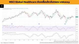MSCI Global Healthcare ยังเคลื่อนไหวในกรอบ sideway
1. ผู้ลงทุนควรทำควำมเข้ำใจลักษณะสินค้ำ เงื่อนไขผลตอบแทนและควำเมสี่ยงก่อนตัดสินใจลงทุน
2. ผลกำรดำเนินงำนในอดีต/ผลกำรเปรียบเทียบผลกำรดำเนินงำนที่เกี่ยวข้องกับผลิตภัณฑ์ในตลำดทุน มิได้เป็นสิ่งยืนยันถึงผลกำรดำเนินงำนในอนำคต
Source : Tradingview.com As of 08/08/2022
T
 