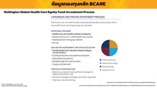 Source : Wellington As of June 2022
Benchmark คือ MSCI World Healthcare Index
ข้อมูลกองทุนหลัก BCARE
1. ผู้ลงทุนควรทำควำมเข้ำใจลักษณะสินค้ำ เงื่อนไขผลตอบแทนและควำเมสี่ยงก่อนตัดสินใจลงทุน
2. ผลกำรดำเนินงำนในอดีต/ผลกำรเปรียบเทียบผลกำรดำเนินงำนที่เกี่ยวข้องกับผลิตภัณฑ์ในตลำดทุน มิได้เป็นสิ่งยืนยันถึงผลกำรดำเนินงำนในอนำคต
Wellington Global Health Care Equity Fund-Investment Process
 