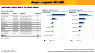 ข้อมูลกองทุนหลัก BCARE
1. ผู้ลงทุนควรทำควำมเข้ำใจลักษณะสินค้ำ เงื่อนไขผลตอบแทนและควำเมสี่ยงก่อนตัดสินใจลงทุน
2. ผลกำรดำเนินงำนในอดีต/ผลกำรเปรียบเทียบผลกำรดำเนินงำนที่เกี่ยวข้องกับผลิตภัณฑ์ในตลำดทุน มิได้เป็นสิ่งยืนยันถึงผลกำรดำเนินงำนในอนำคต
Wellington Global Health Care Equity Fund
Source : Wellington As of June 2022
Benchmark คือ MSCI World Healthcare Index
 