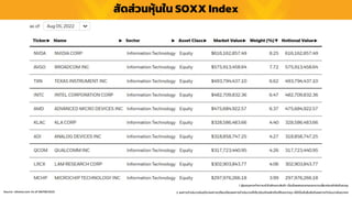 สัดส่วนหุ้นใน SOXX Index
1. ผู้ลงทุนควรทำควำมเข้ำใจลักษณะสินค้ำ เงื่อนไขผลตอบแทนและควำเมสี่ยงก่อนตัดสินใจลงทุน
2. ผลกำรดำเนินงำนในอดีต/ผลกำรเปรียบเทียบผลกำรดำเนินงำนที่เกี่ยวข้องกับผลิตภัณฑ์ในตลำดทุน มิได้เป็นสิ่งยืนยันถึงผลกำรดำเนินงำนในอนำคต
Source : ishares.com As of 08/08/2022
 