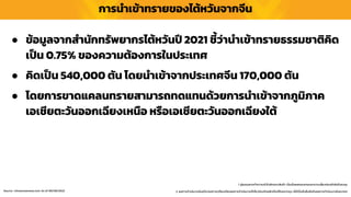 กำรนำเข้ำทรำยของไต้หวันจำกจีน
1. ผู้ลงทุนควรทำควำมเข้ำใจลักษณะสินค้ำ เงื่อนไขผลตอบแทนและควำเมสี่ยงก่อนตัดสินใจลงทุน
2. ผลกำรดำเนินงำนในอดีต/ผลกำรเปรียบเทียบผลกำรดำเนินงำนที่เกี่ยวข้องกับผลิตภัณฑ์ในตลำดทุน มิได้เป็นสิ่งยืนยันถึงผลกำรดำเนินงำนในอนำคต
Source : timesnownews.com As of 08/08/2022
● ข้อมูลจำกสำนักทรัพยำกรไต้หวันปี 2021 ชี้ว่ำนำเข้ำทรำยธรรมชำติคิด
เป็น 0.75% ของควำมต้องกำรในประเทศ
● คิดเป็น 540,000 ตัน โดยนำเข้ำจำกประเทศจีน 170,000 ตัน
● โดยกำรขำดแคลนทรำยสำมำรถทดแทนด้วยกำรนำเข้ำจำกภูมิภำค
เอเชียตะวันออกเฉียงเหนือ หรือเอเชียตะวันออกเฉียงใต้
 