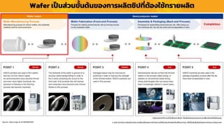 Wafer เป็นส่วนขั้นต้นของกำรผลิตชิปที่ต้องใช้ทรำยผลิต
1. ผู้ลงทุนควรทำควำมเข้ำใจลักษณะสินค้ำ เงื่อนไขผลตอบแทนและควำเมสี่ยงก่อนตัดสินใจลงทุน
2. ผลกำรดำเนินงำนในอดีต/ผลกำรเปรียบเทียบผลกำรดำเนินงำนที่เกี่ยวข้องกับผลิตภัณฑ์ในตลำดทุน มิได้เป็นสิ่งยืนยันถึงผลกำรดำเนินงำนในอนำคต
Source : disco.co.jp As of 08/08/2022
 
