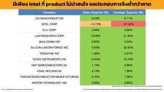 มีเพียง Intel ที่ product ไม่น่ำสนใจ ผลประกอบกำรจึงต่ำกว่ำคำด
1. ผู้ลงทุนควรทำควำมเข้ำใจลักษณะสินค้ำ เงื่อนไขผลตอบแทนและควำเมสี่ยงก่อนตัดสินใจลงทุน
2. ผลกำรดำเนินงำนในอดีต/ผลกำรเปรียบเทียบผลกำรดำเนินงำนที่เกี่ยวข้องกับผลิตภัณฑ์ในตลำดทุน มิได้เป็นสิ่งยืนยันถึงผลกำรดำเนินงำนในอนำคต
Source : FINNOMENA, Bloomberg As of 08/08/2022
 