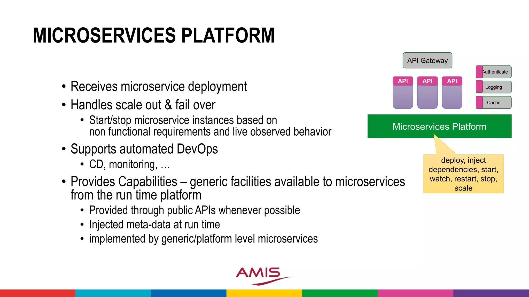 MICROSERVICES PLATFORM
• Receives microservice deployment
• Handles scale out & fail over
• Start/stop microservice instances based on
non functional requirements and live observed behavior
• Supports automated DevOps
• CD, monitoring, …
• Provides Capabilities – generic facilities available to microservices
from the run time platform
• Provided through public APIs whenever possible
• Injected meta-data at run time
• implemented by generic/platform level microservices
Microservices Platform
API
deploy, inject
dependencies, start,
watch, restart, stop,
scale
API API
API Gateway
Authenticate
Logging
Cache
 