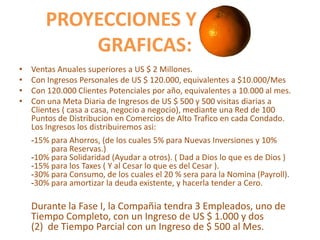 PROYECCIONES Y
            GRAFICAS:
•   Ventas Anuales superiores a US $ 2 Millones.
•   Con Ingresos Personales de US $ 120.000, equivalentes a $10.000/Mes
•   Con 120.000 Clientes Potenciales por año, equivalentes a 10.000 al mes.
•   Con una Meta Diaria de Ingresos de US $ 500 y 500 visitas diarias a
    Clientes ( casa a casa, negocio a negocio), mediante una Red de 100
    Puntos de Distribucion en Comercios de Alto Trafico en cada Condado.
    Los Ingresos los distribuiremos asi:
    -15% para Ahorros, (de los cuales 5% para Nuevas Inversiones y 10%
          para Reservas.)
    -10% para Solidaridad (Ayudar a otros). ( Dad a Dios lo que es de Dios )
    -15% para los Taxes ( Y al Cesar lo que es del Cesar ).
    -30% para Consumo, de los cuales el 20 % sera para la Nomina (Payroll).
    -30% para amortizar la deuda existente, y hacerla tender a Cero.

    Durante la Fase I, la Compañia tendra 3 Empleados, uno de
    Tiempo Completo, con un Ingreso de US $ 1.000 y dos
    (2) de Tiempo Parcial con un Ingreso de $ 500 al Mes.
 