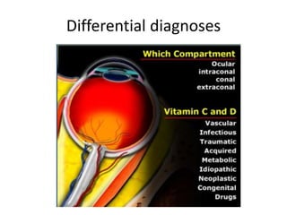 Differential diagnoses
 