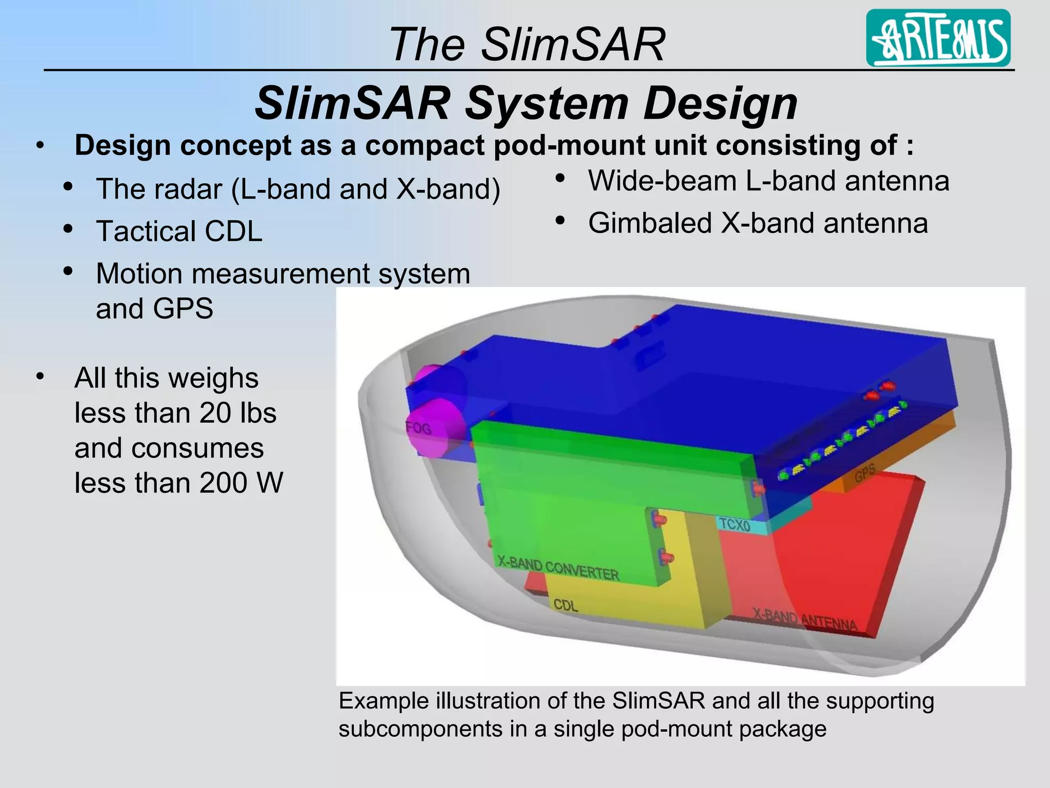 SlimSAR System Design Design concept as a compact pod-mount unit consisting of : Wide-beam L-band antenna Gimbaled X-band antenna The radar (L-band and X-band) Tactical CDL Motion measurement system and GPS Example illustration of the SlimSAR and all the supporting subcomponents in a single pod-mount package All this weighs less than 20 lbs and consumes less than 200 W 