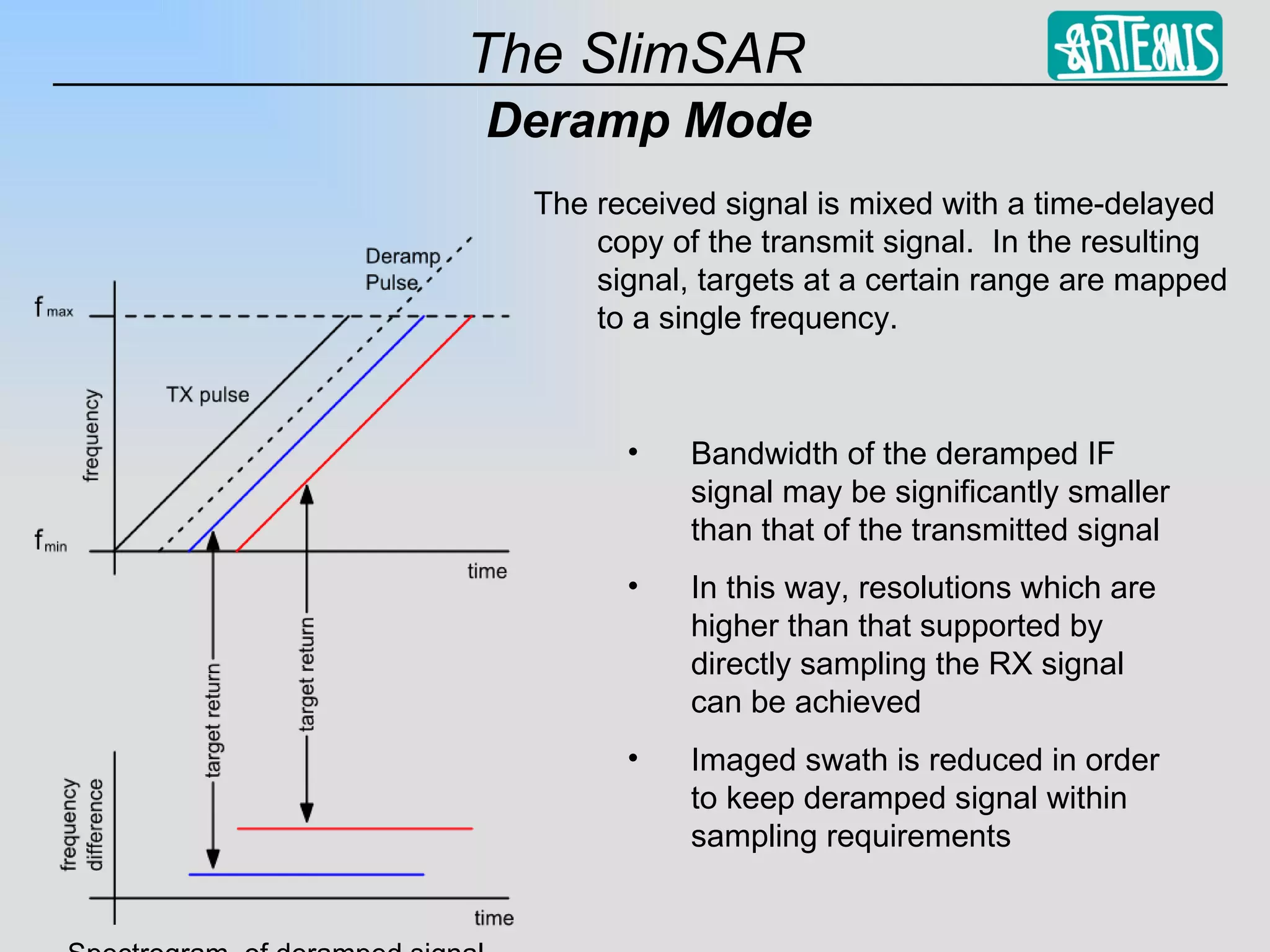 Deramp Mode The received signal is mixed with a time-delayed copy of the transmit signal.  In the resulting signal, targets at a certain range are mapped to a single frequency. Spectrogram  of deramped signal Bandwidth of the deramped IF signal may be significantly smaller than that of the transmitted signal In this way, resolutions which are higher than that supported by directly sampling the RX signal can be achieved Imaged swath is reduced in order to keep deramped signal within sampling requirements 