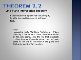Line-Plane Intersection Theorem
If a line intersects a plane not containing it,
then the intersection contains only one
point.
Proof:
According to the Flat Plane Postulate(6) , if two
points of a line lie on a plane, then the line lies
on the same plane. Since the line that intersects
a plane does not lie on the plane, then only one
point of the line is contained in the plane and
that is the point of intersection.
 