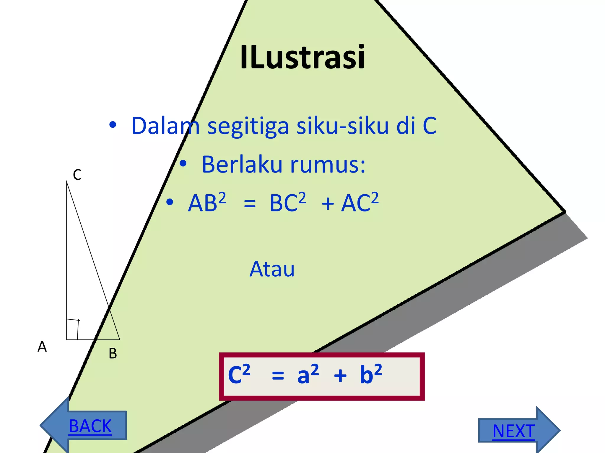 ILustrasi
• Dalam segitiga siku-siku di C
• Berlaku rumus:
• AB2 = BC2 + AC2
Atau
C2 = a2 + b2
A B
C
NEXTBACK
 