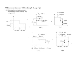 9.3 Theorems of Pappus and Guldinus Example 10, page 3 of 4
4 Calculate the centroidal coordinates
and lengths of the line segments, and
set up a table.
+
y
x
190 mm
190 mm
260 mm 260 mm
y
x
xel = 260 mm/2
= 130 mm
260 mm
380 mm
y
x
xel = 260 mm
y
x
190 mm
190 mm
260 mm 260 mm
190 mm
y
x
260 mm 260 mm
190 mm
xel = 260 mm + 260 mm
= 520 mm
xel = 260 mm + (260 mm)/2 = 390 mm
+
+
=
Line 1 Line 2
Line 3 Line 4
Lel = 260 mm
Lel = 190 mm
Lel = 190 mm
Lel = 260 mm
 