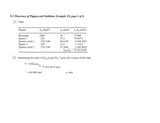 9.3 Theorems of Pappus and Guldinus Example 18, page 6 of 6
11
Substituting the value of xelAelinto Eq. 3 gives the volume of the solid
V = xelAel
= 454 000 mm3
Ans.
72 323.563 0 mm3
Table
12
Region Ael (mm2
) xel (mm) xelAel (mm3
)
Rectangle 3600 20 72 000
Square 1 225 47.5 10 687.5
Quarter circle 1 176.7146 48.6338 8 594.3025
Square 2 225 32.5 7 312.5
Quarter circle 2 176.7146 31.3662 5 542.8655
xelAel = 72 323.5630
 