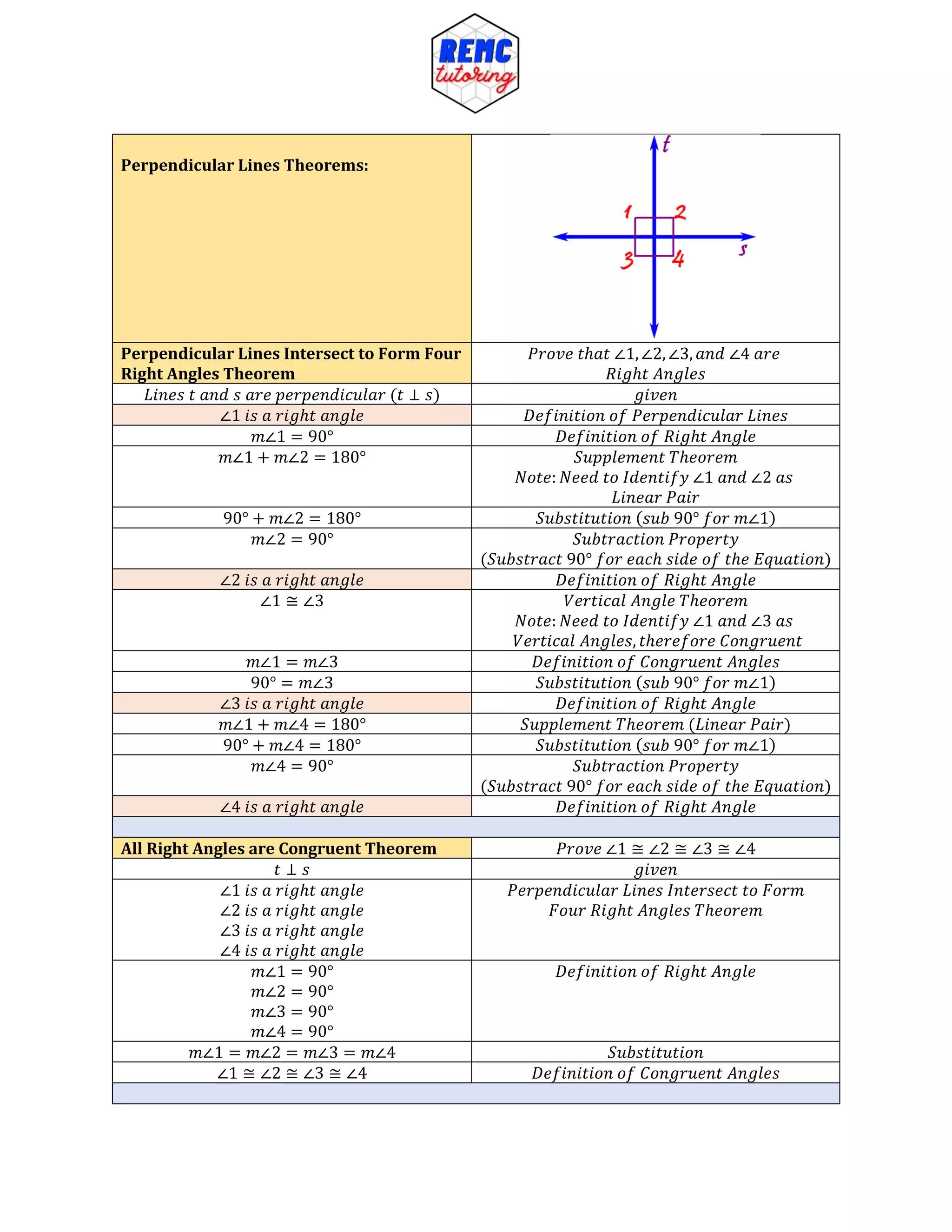 Geometry Theorems 1 REMC Tutoring | PDF